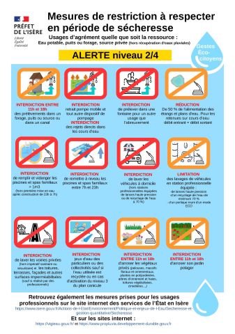 Mesures de restriction d'eau