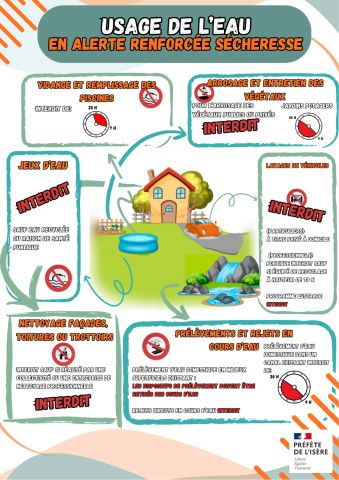 Usage de l'eau