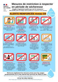 ALERTE SECHERESSE RENFORCEE